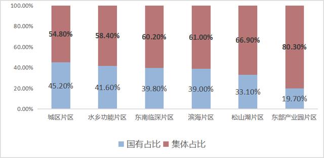 东莞楼市，等风来？