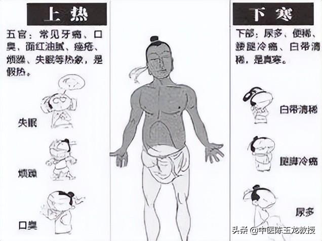 上热下寒，引火汤能解决？并不是！这两类人用了反会加重上火症状