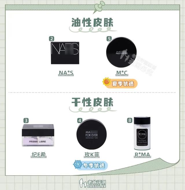 0款热门散粉评测：大油皮？大毛孔？卡粉起皮？照着买就对了"