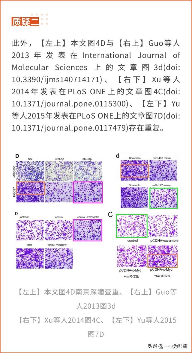 中国医学科学院基础医学研究所某课题组的论文与多篇文章图片重复