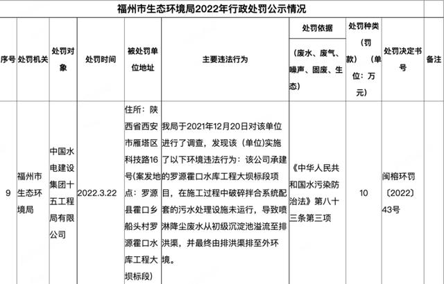 承建项目氮氧化物超标，中国电建子公司川电设计被罚122余万元