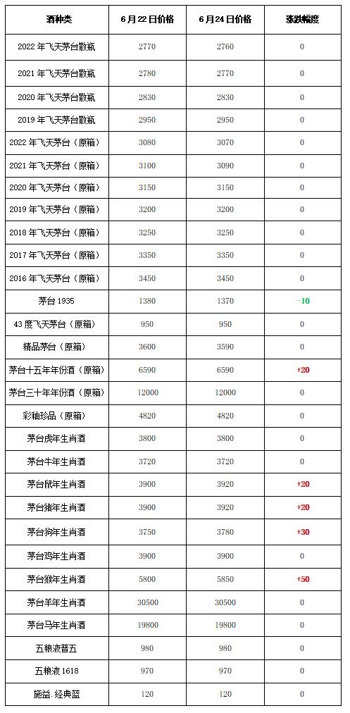 935跌！生肖涨！2022年6月24日