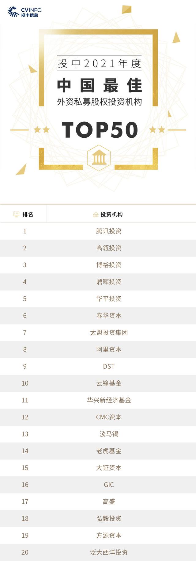 投中2021年度榜单发布