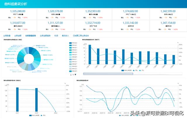 数据中台、BI业务访谈（二）：组织架构梳理的坑