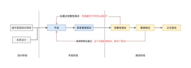 不知道测试什么？这些是你需要知道的软件测试类型和常识