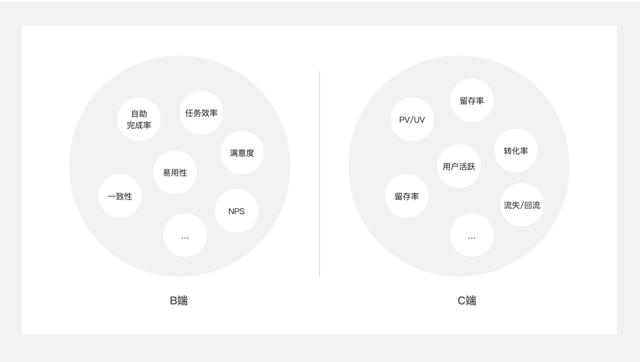 通俗易懂！带你了解什么是场景化设计