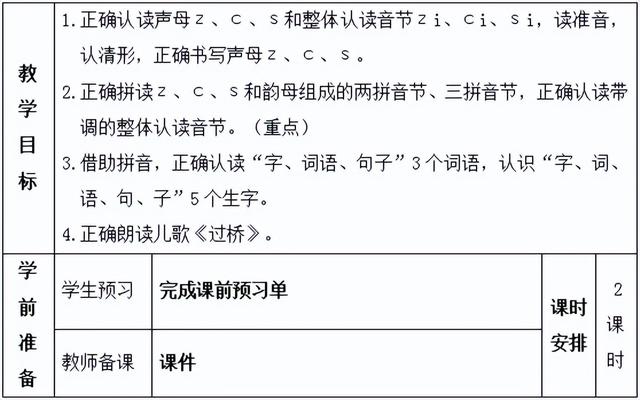 一年级语文上册汉语拼音7《z c s》课件+教学设计+反思