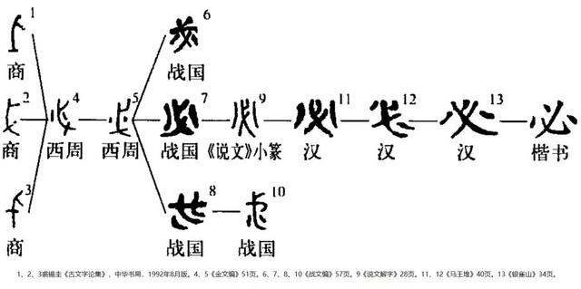 秘的意思和含义？秘的含义是什么意思！