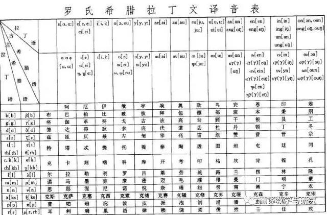 特字五行属什么属性？特字的五行属性是什么！