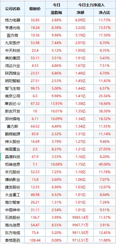 霸气又聚财的公司名称大全？霸气又聚财的公司名称大全带三点水！