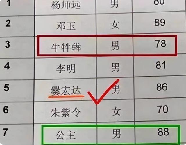 创意名字绘画？创意名字绘画设计！