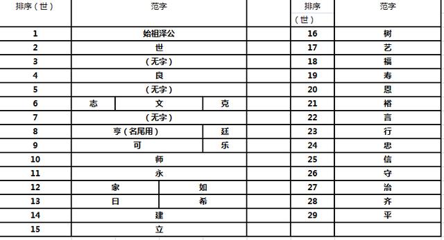 范字在五行中是属于什么？范的五行属性！