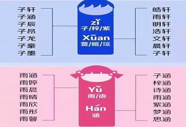 用生僻字取名有什么影响？用生僻字取名字的坏处！