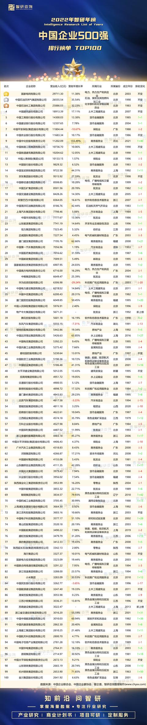 全国企业名称大全？公司名字起名大全！