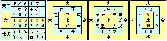 路字五行属什么和意义？路字五行属什么和意义相近！