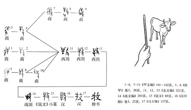 农学五行属什么？农字的五行！