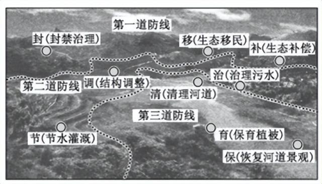 什么地什么意思？置身此地的意思是什么！