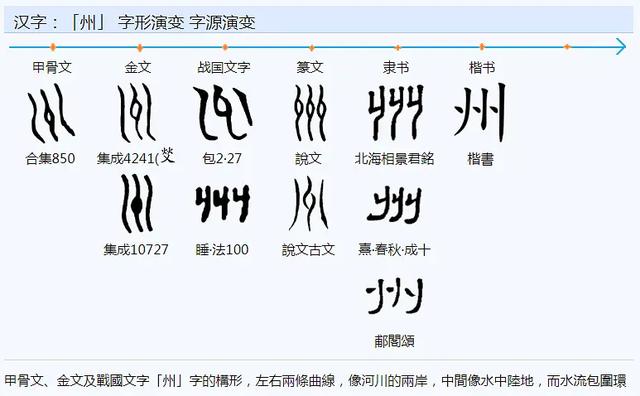 洲字五行属什么的？洲字五行属什么吉凶！