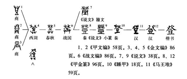 取名升字是什么意思？升字怎么读什么意思！