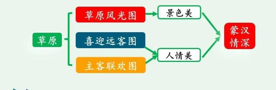 为开头的成语？为开头的成语接龙！