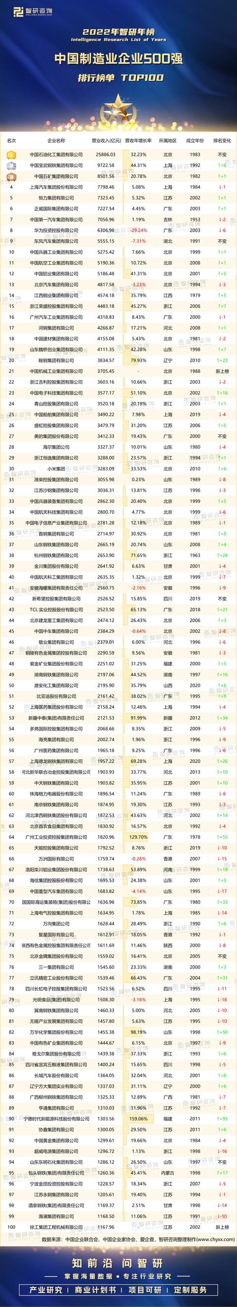 三个字企业名称大全_最新版？外贸企业名称大全_最新版！