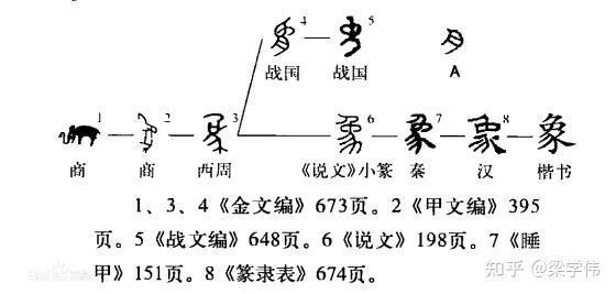 状的意思是什么？各种形状的状是什么意思！