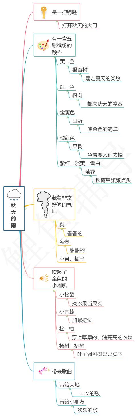 失字开头的成语？失字开头的成语接龙！