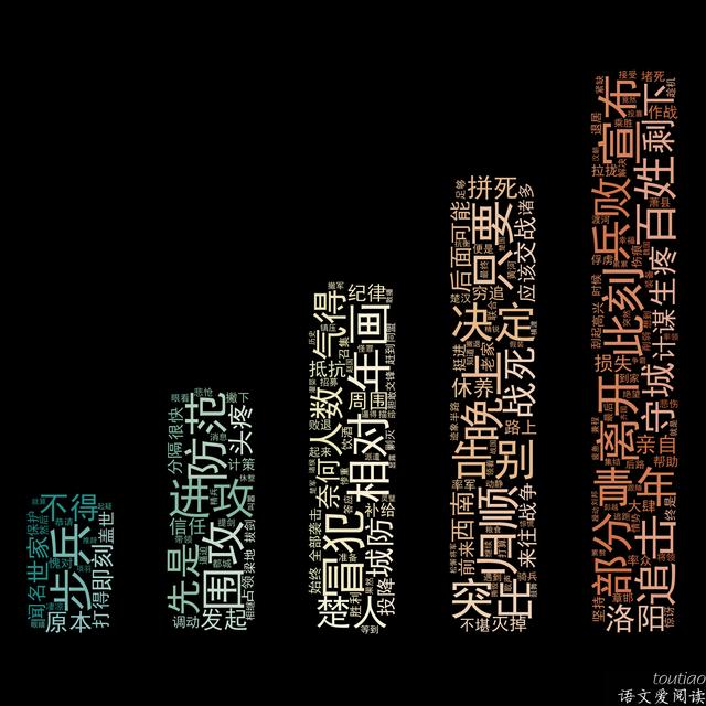 倍字开头的成语？事字开头的成语大全四个字！