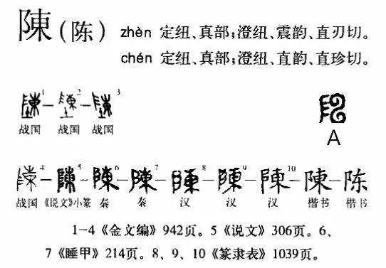 陈字属于五行属什么行为？陈字属于五行属什么的！