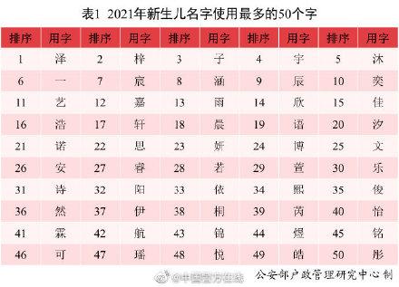 轶字五行属什么和意义取名？轶字取名的寓意五行属啥！