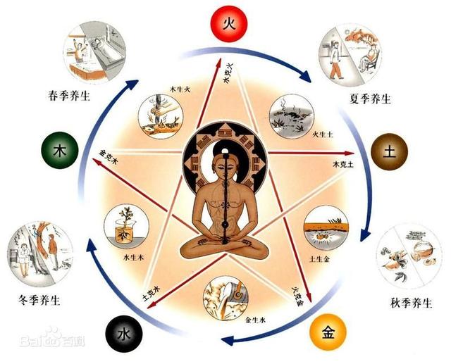 羚字五行属什么？羚字五行属什么的！