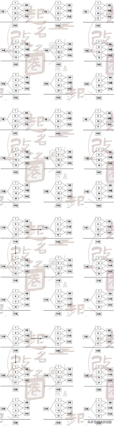 五格起名是什么意思？五格姓名测试准不准！