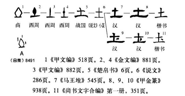 张字五行属什么土还是金？张字五行属什么和意义！