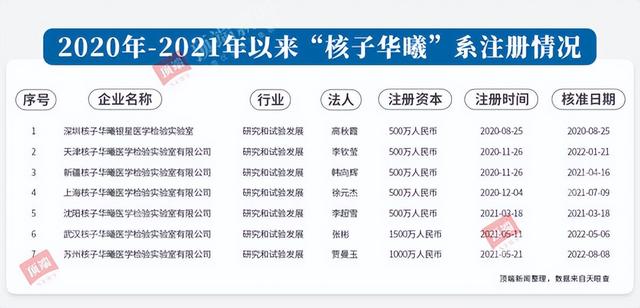 装修公司名字免费起名大全？装修公司名称大全取名字！