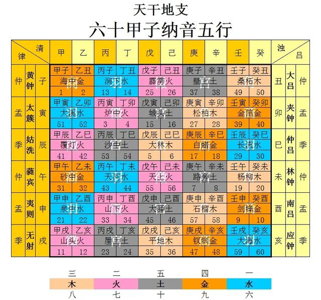 羚字五行属什么？羚字五行属什么的！
