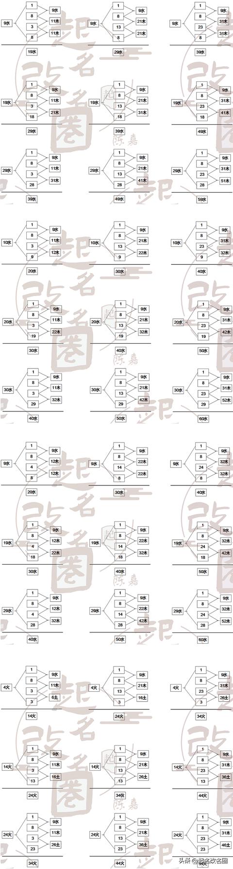 五格起名是什么意思？五格姓名测试准不准！