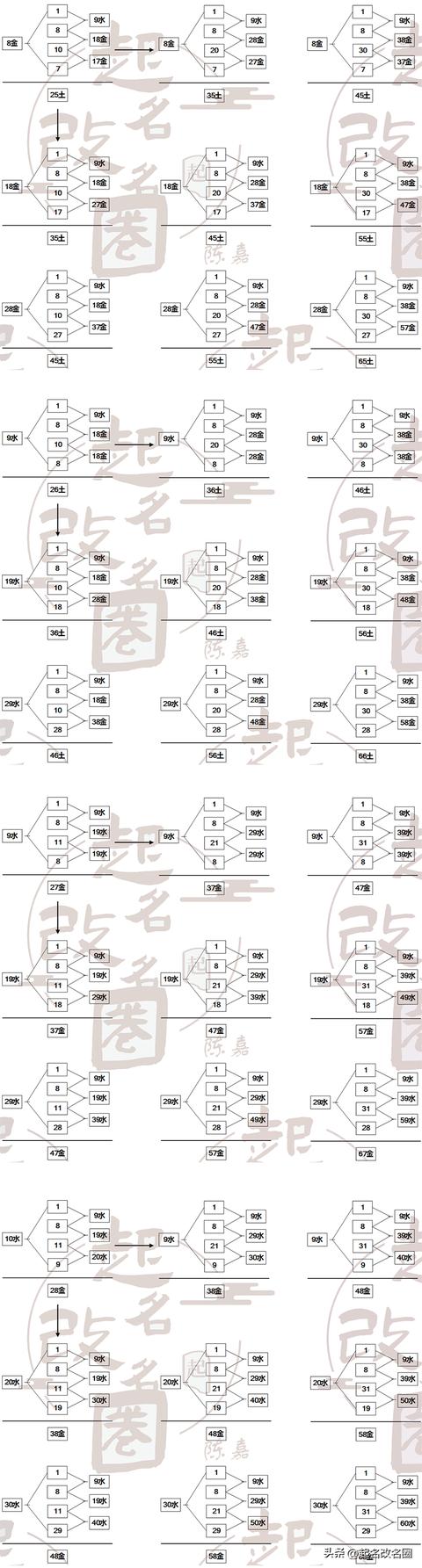 五格起名是什么意思？五格姓名测试准不准！