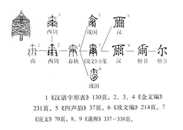 衍字取名的寓意是什么？衍字取名的寓意是什么意思！