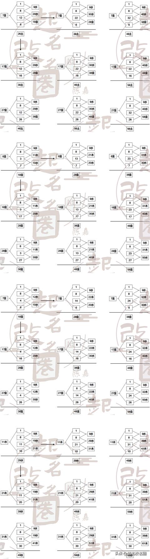 五格起名是什么意思？五格姓名测试准不准！