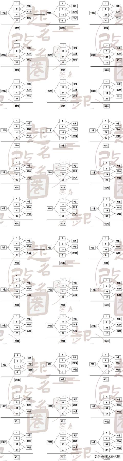 五格起名是什么意思？五格姓名测试准不准！