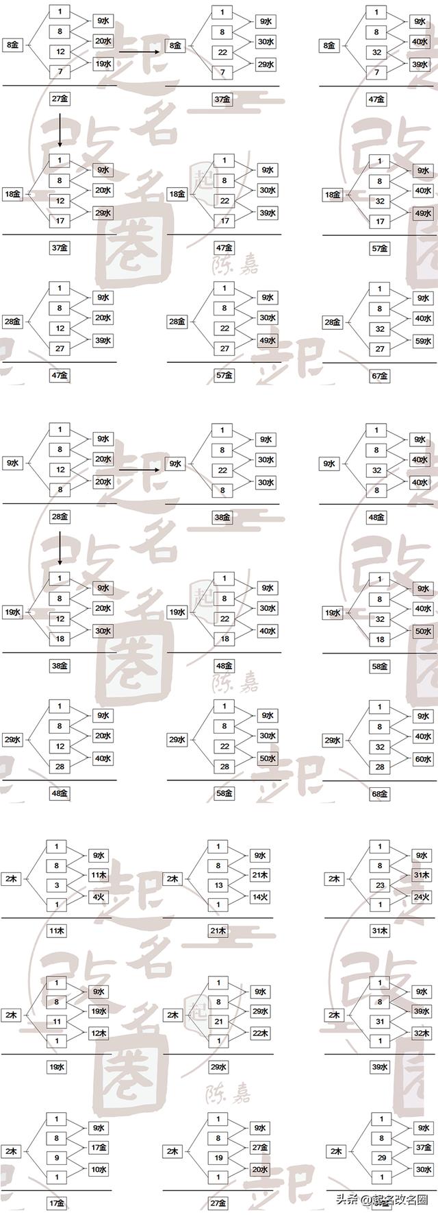 五格起名是什么意思？五格姓名测试准不准！