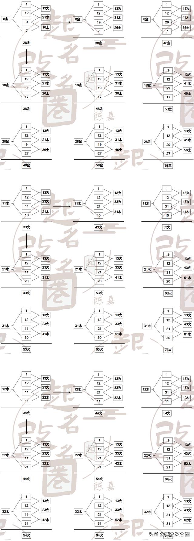 五格起名准不准？五格起名准不准确！