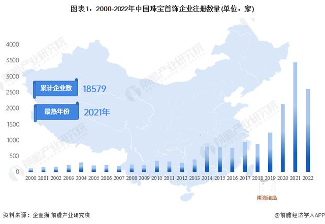 珠宝公司取名字大全英文？珠宝公司取名字大全两字！