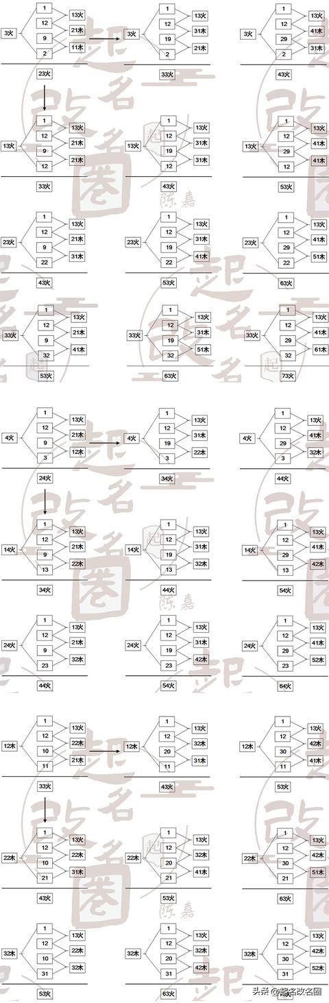 五格起名准不准？五格起名准不准确！