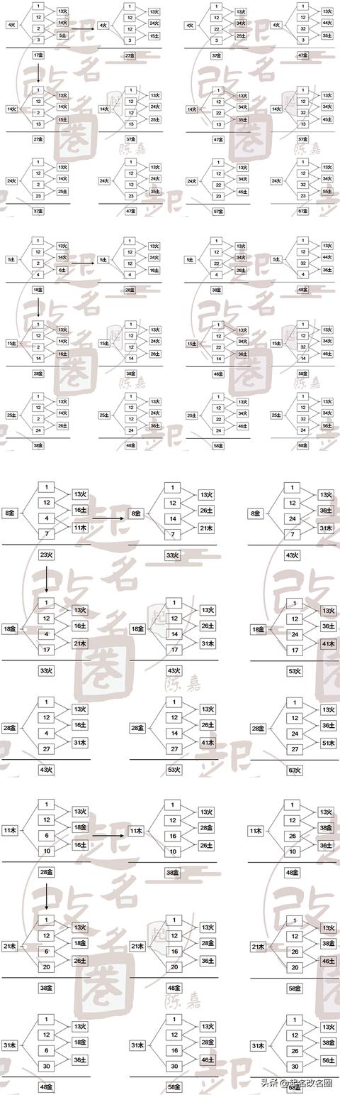 五格起名准不准？五格起名准不准确！