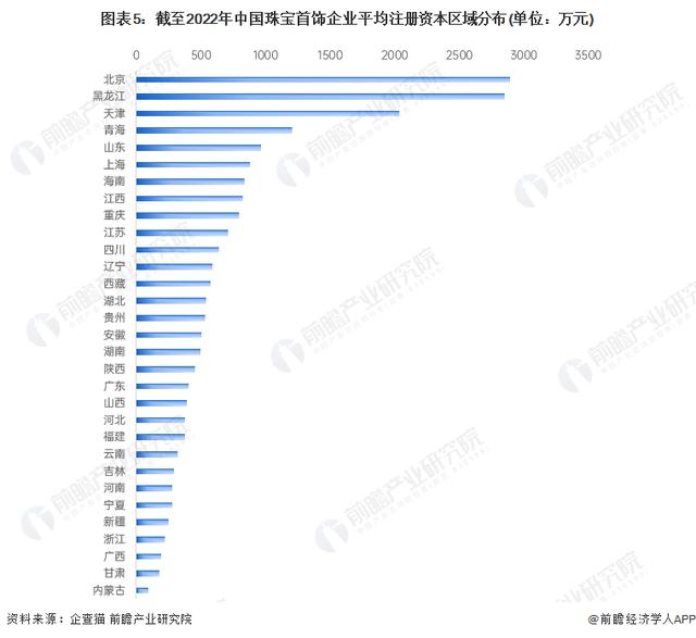 珠宝公司取名字大全英文？珠宝公司取名字大全两字！