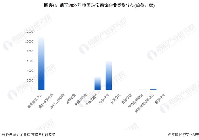 珠宝公司取名字大全英文？珠宝公司取名字大全两字！