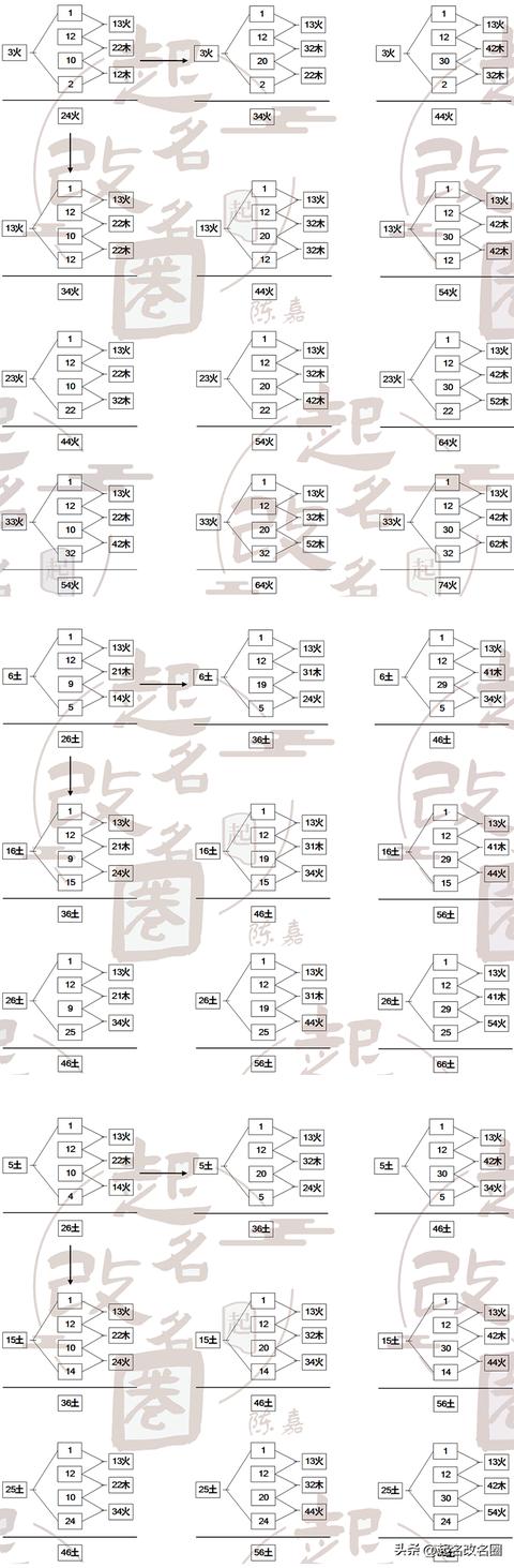 五格起名准不准？五格起名准不准确！