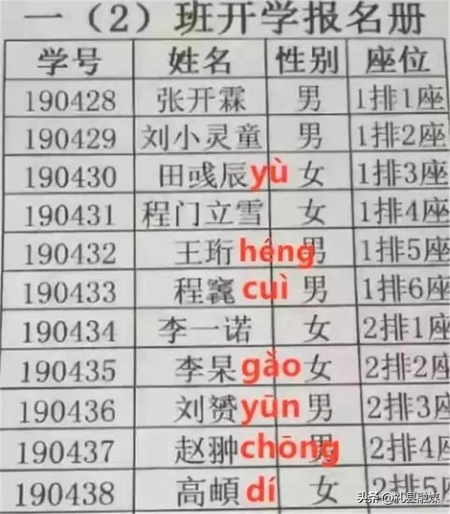 起名专用字典大全？起名专用字典大全电子版！