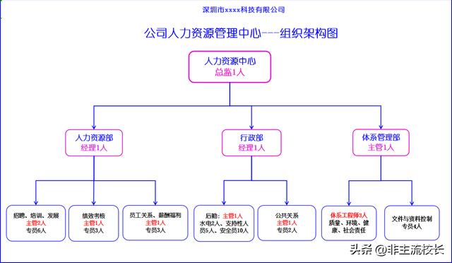 人力资源公司名称三个字大全简单大气？人力资源公司起名叫什么好！